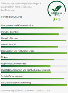 Logo Greensign Hotel Level 4